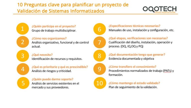 Las 10 preguntas de un proyecto que debes hacerte antes de empezar