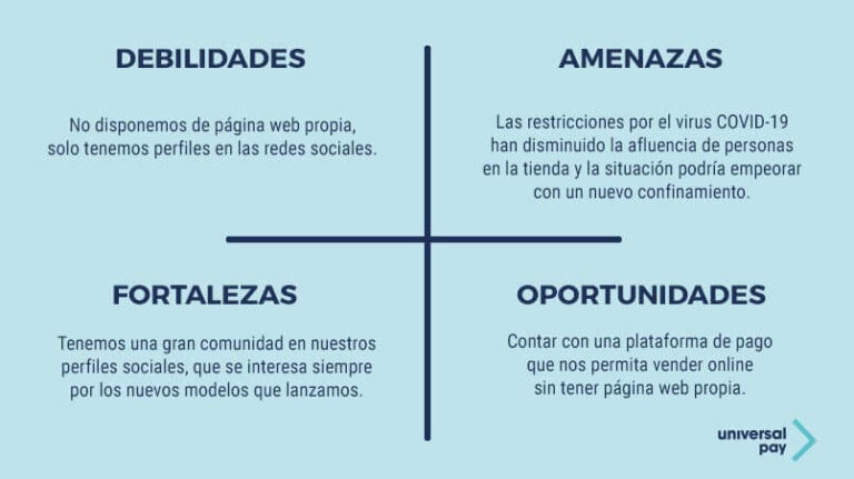 Las fortalezas de un proyecto son clave para su éxito