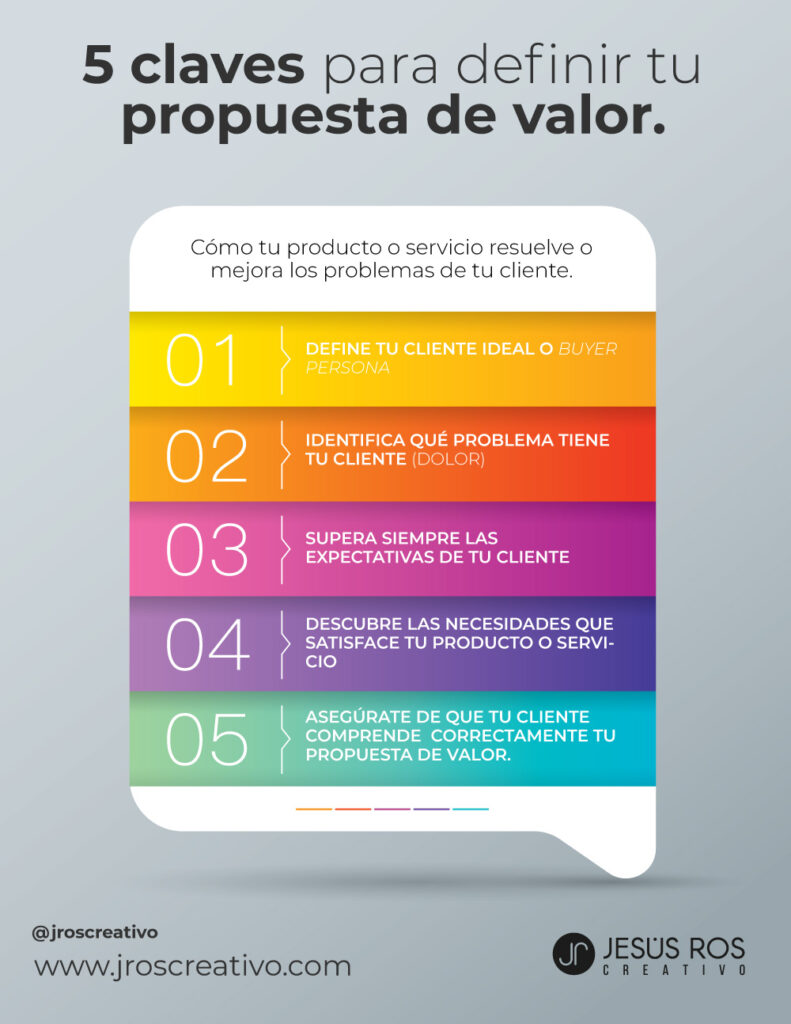Las mejores propuestas de valor para tu negocio