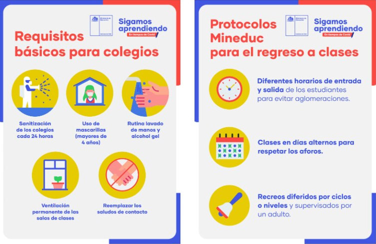 Ejemplos De Compromisos Para El Regreso A Clases reisdigital.es