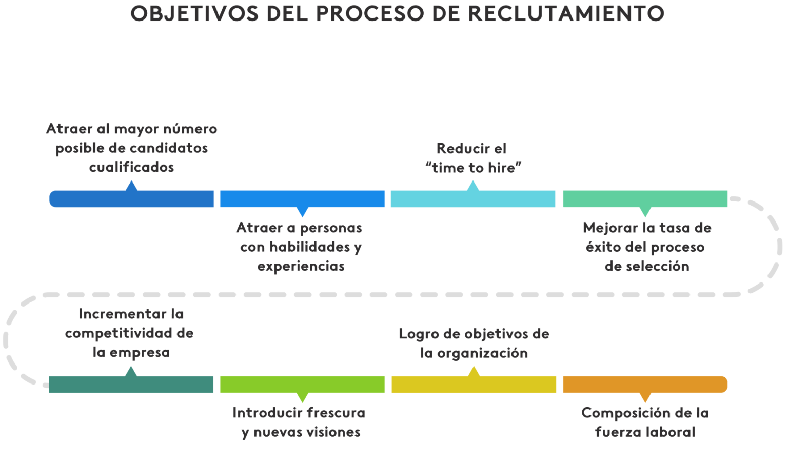 Los mejores procesos de selección y reclutamiento para tu empresa