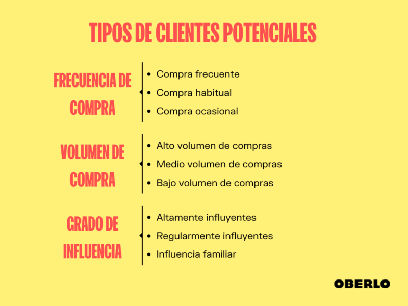 Los mejores tipos de clientes potenciales para tu negocio