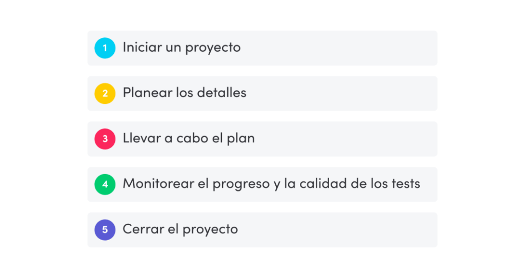 Metodología de un proyecto de ejemplo: cómo planificar y llevar a cabo ...