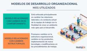 Modelo de desarrollo organizacional: una guía para mejorar la eficacia ...