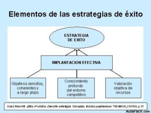 Organización: clave para el éxito de tu estrategia