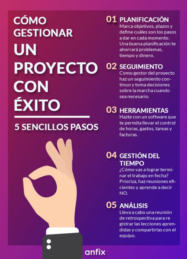 Paso a paso: cómo planificar y ejecutar un proyecto con éxito