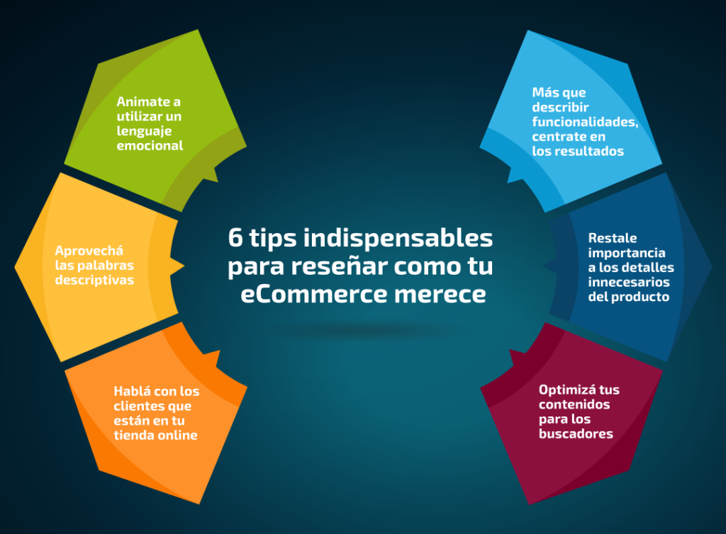 Por qué crees que es importante leer las descripciones de productos