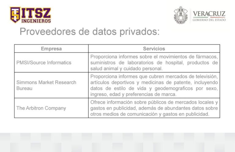 Proveedores de datos privados: ejemplos y casos de éxito