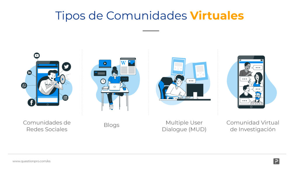¿Qué es una comunidad virtual de aprendizaje? ¡Aprende aquí!