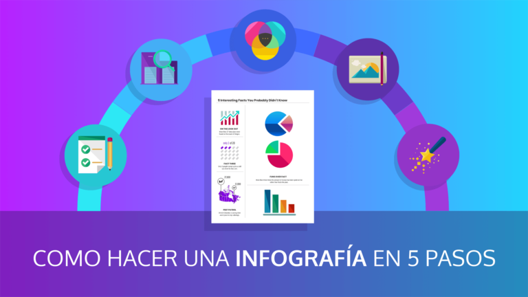 ¿Qué es una infografía y cómo se hace?