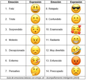 ¿Sabías que los emojis de emociones tienen nombres?