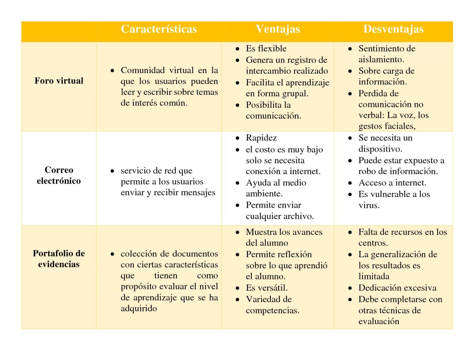 Ventajas y desventajas de los foros: ¿Qué opinan los usuarios?